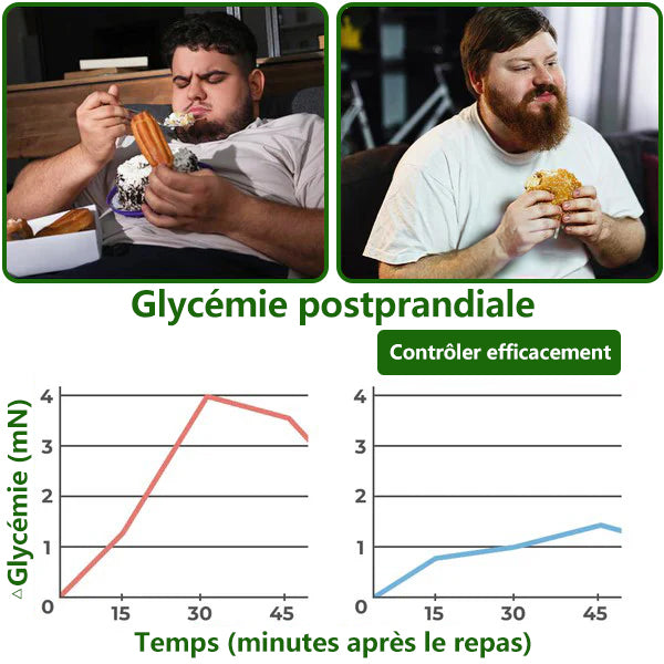 🎉🎉 CareUplift® vous réserve une surprise — -80 % débloqués ! Dépêchez-vous : cette offre exclusive est valable encore 2 minutes.
